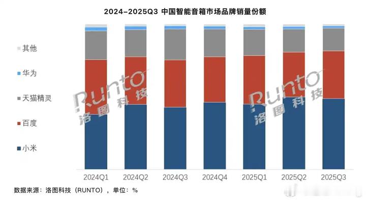 大家电Q1的营收同比减少了快80亿，主要是由于国补退坡导致，可以理解，毕竟需求就