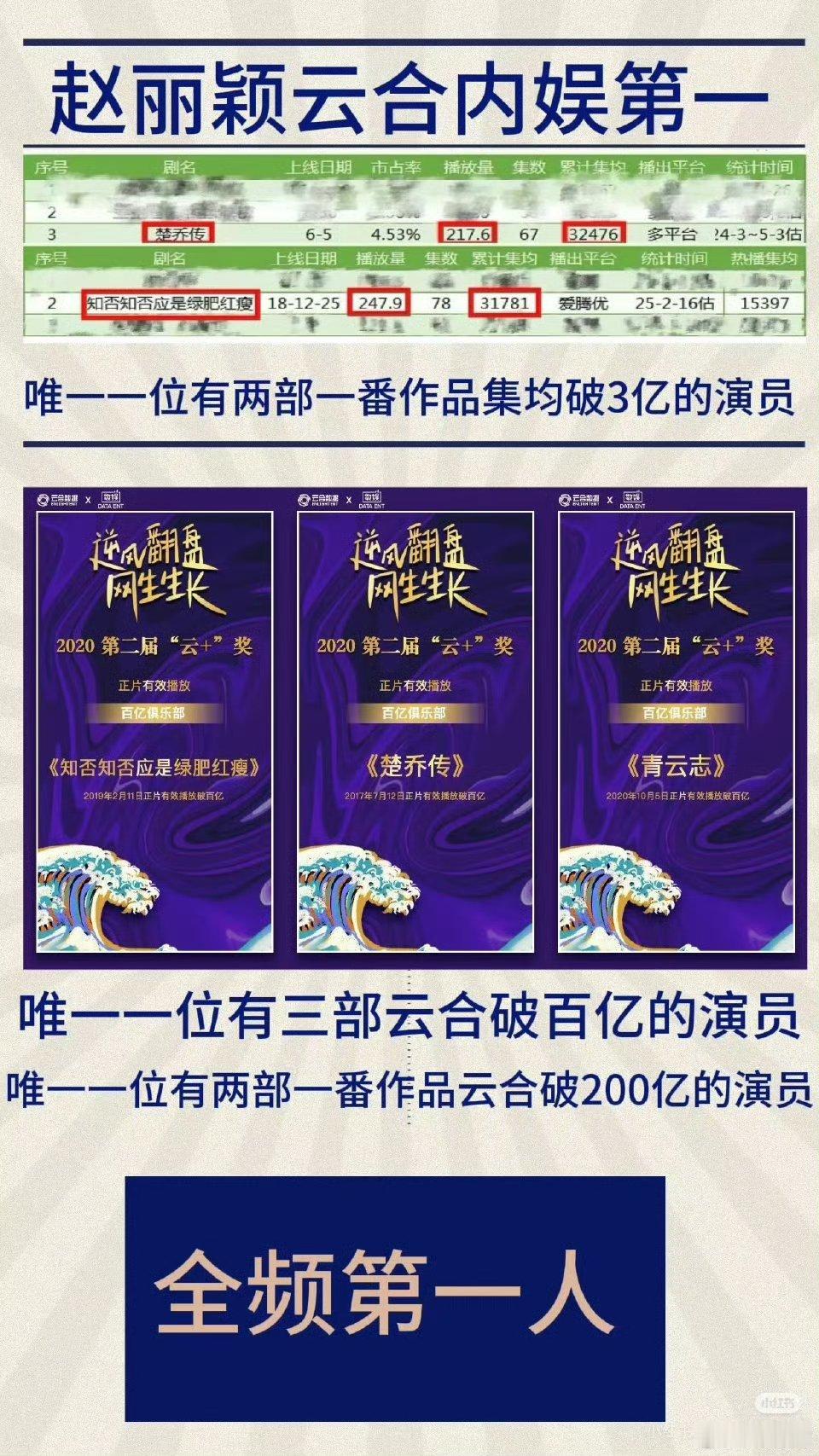 赵丽颖全频第一 