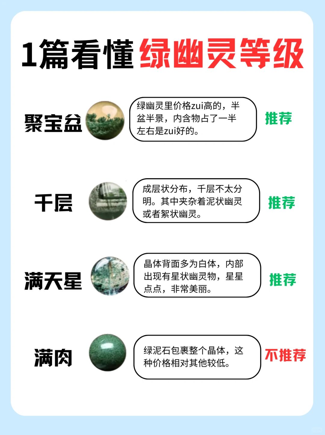 🔥30秒看懂绿幽灵形态等级🤔