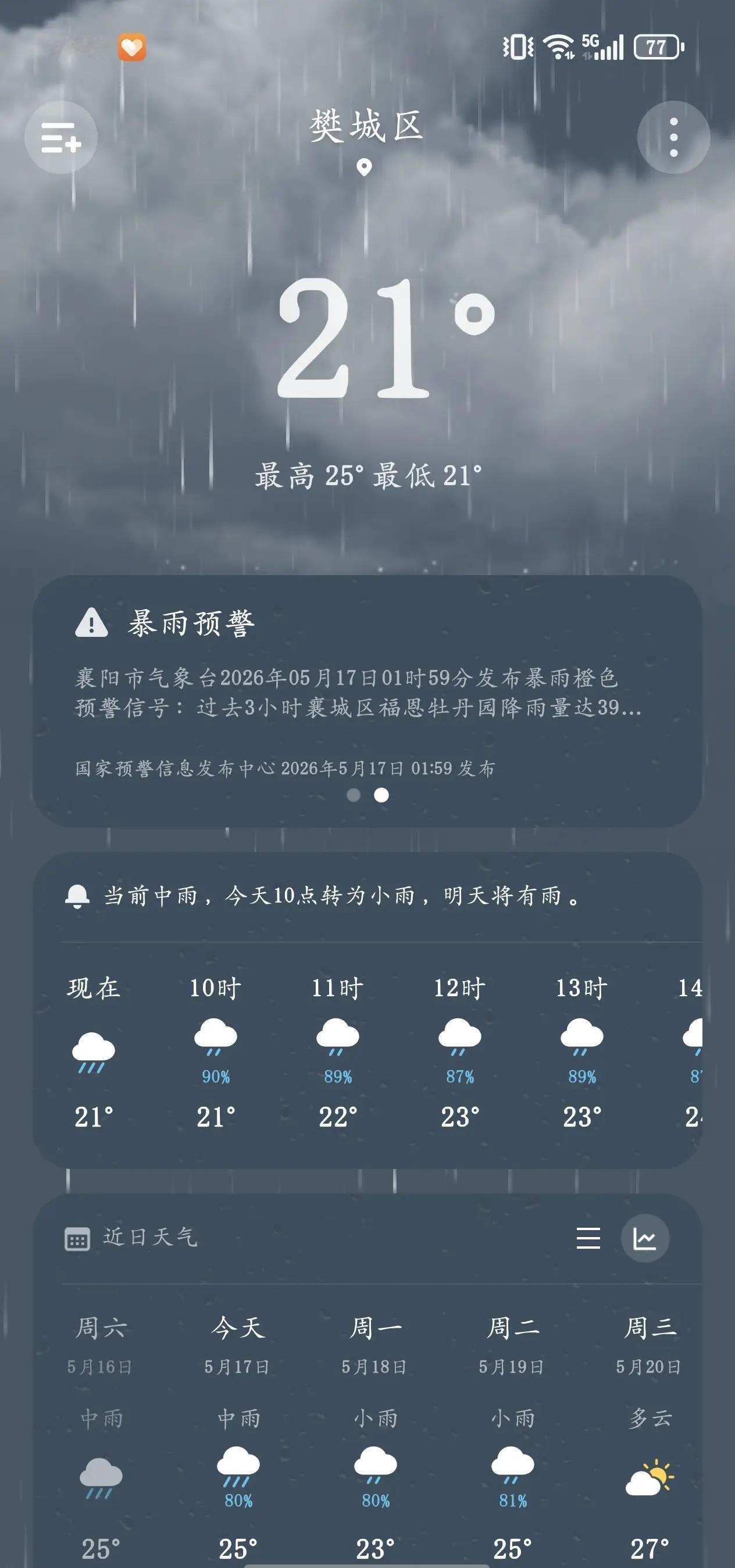 我在襄阳很忧郁...下雨天气 天气预报