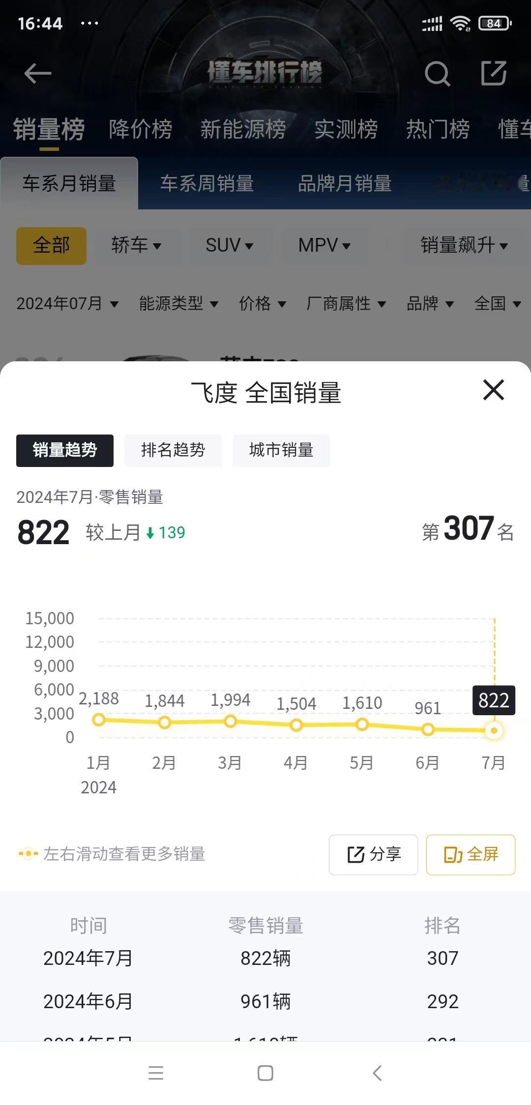 （曾经）50万内最好的车，现在就这销量？

果然车子这东西，真的很难靠信仰来撑起