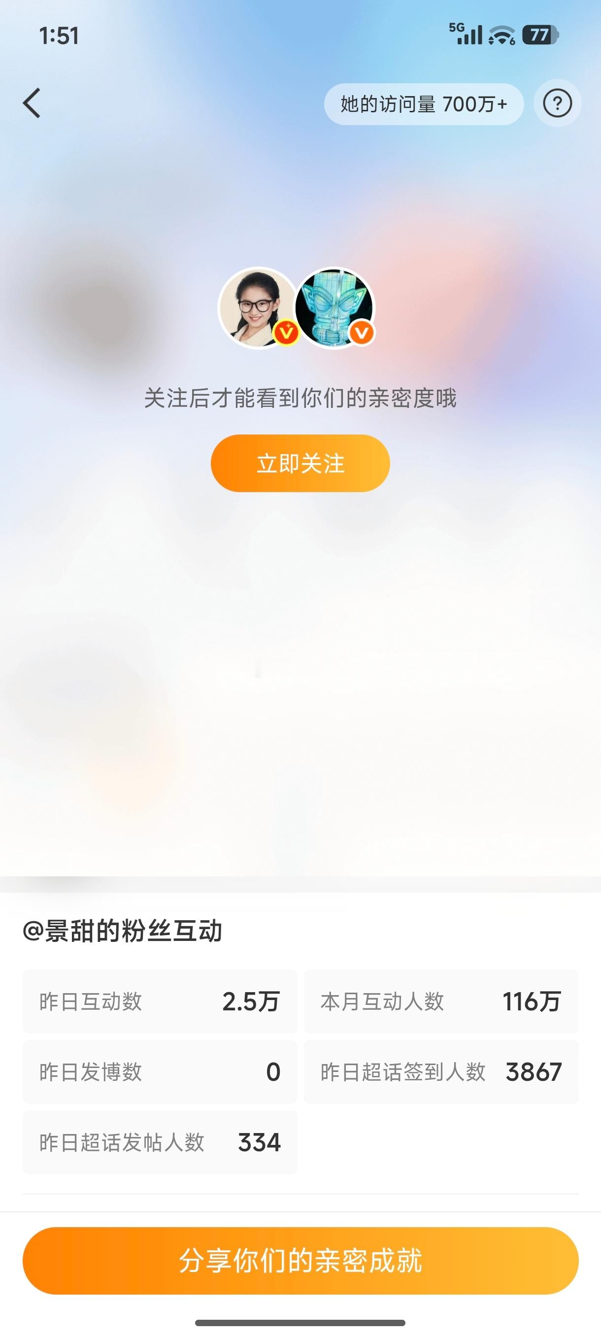 景甜的主页访问量截止到现在已经700万+了[笑cry] ​​​