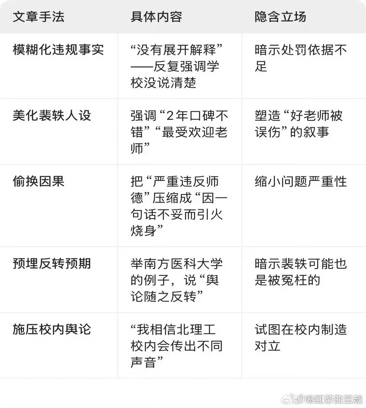老胡删除北理工相关微博。 ​​​