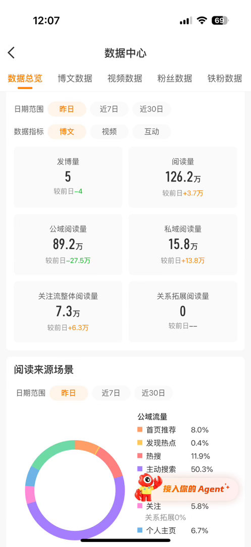 我靠微博给我从哪薅来的阅读量比我蹭rs都高，我昨天也没蹭rs啊😳前天结余也没这