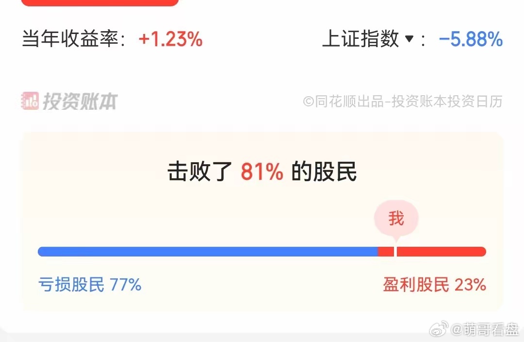 今年股民亏损最多的两大板块、跌幅1、商业航天：今年从高点下来，累计跌幅36%2、