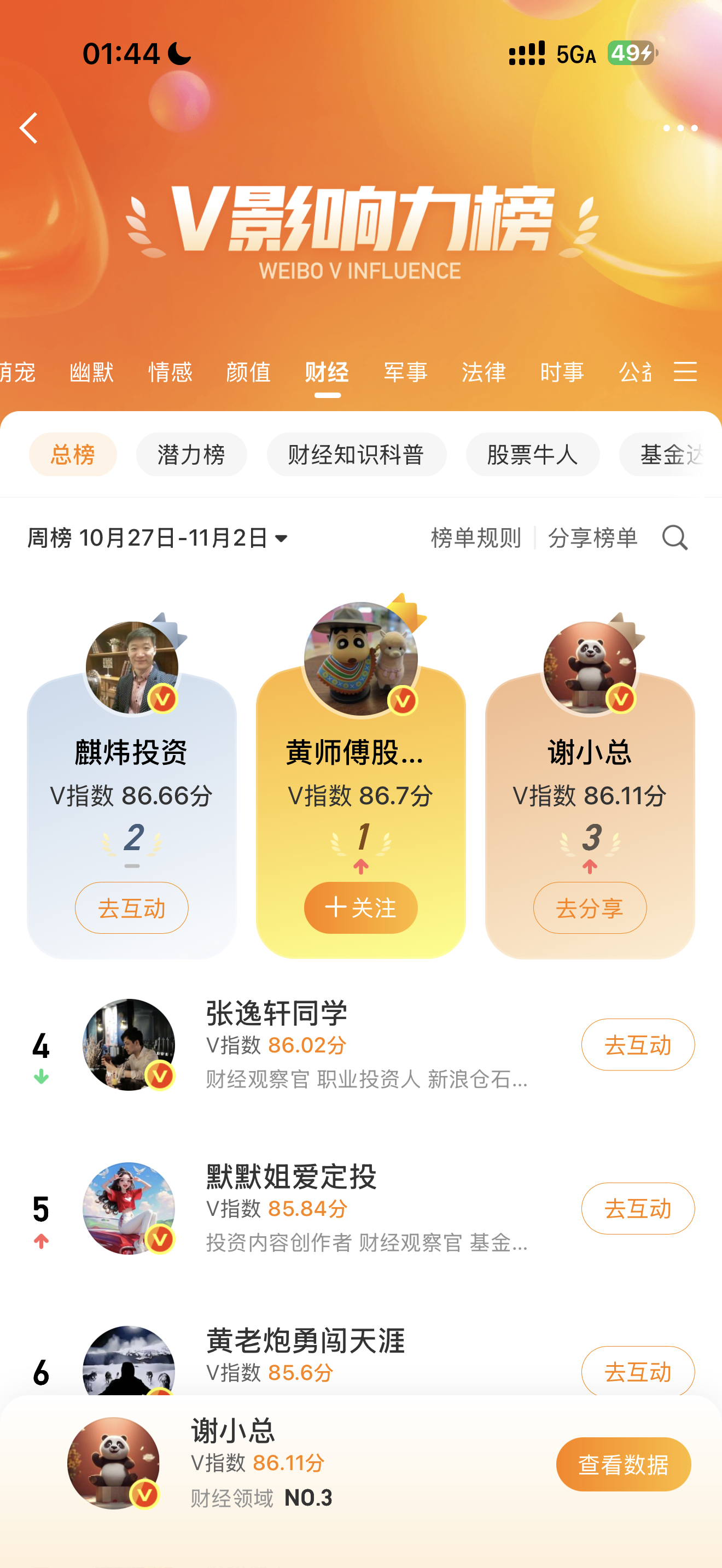 最近流量比较一般，估计新的榜单要掉排名了