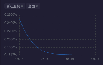 好奇这条线接下来怎么走 