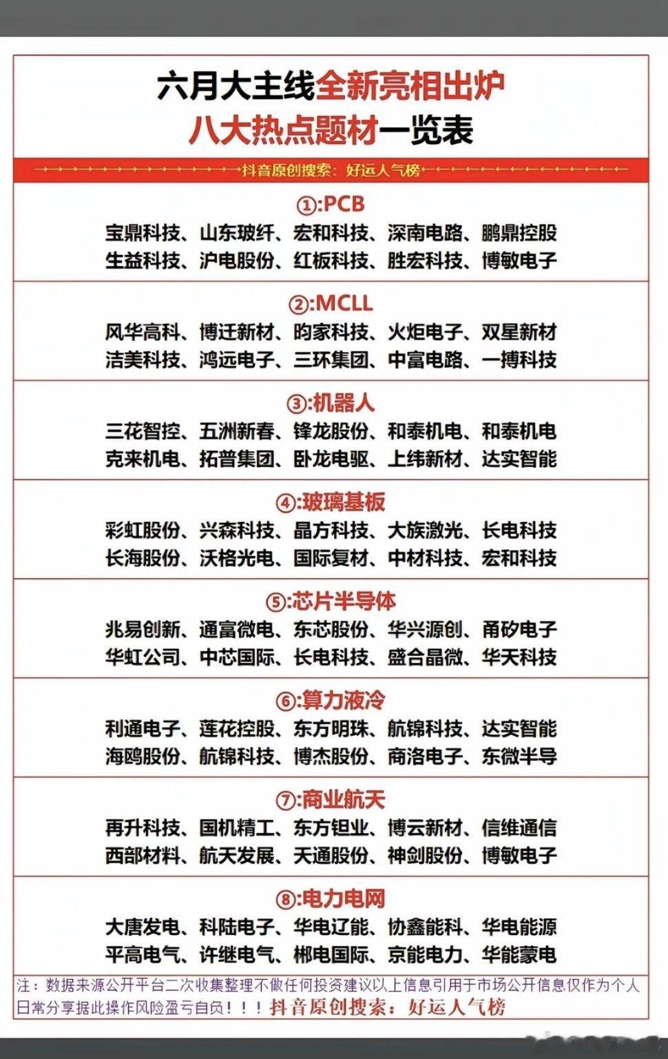 六月这几个方向，我帮大伙捋一捋：PCB、MLCC、机器人、玻璃基板、芯片半导体、