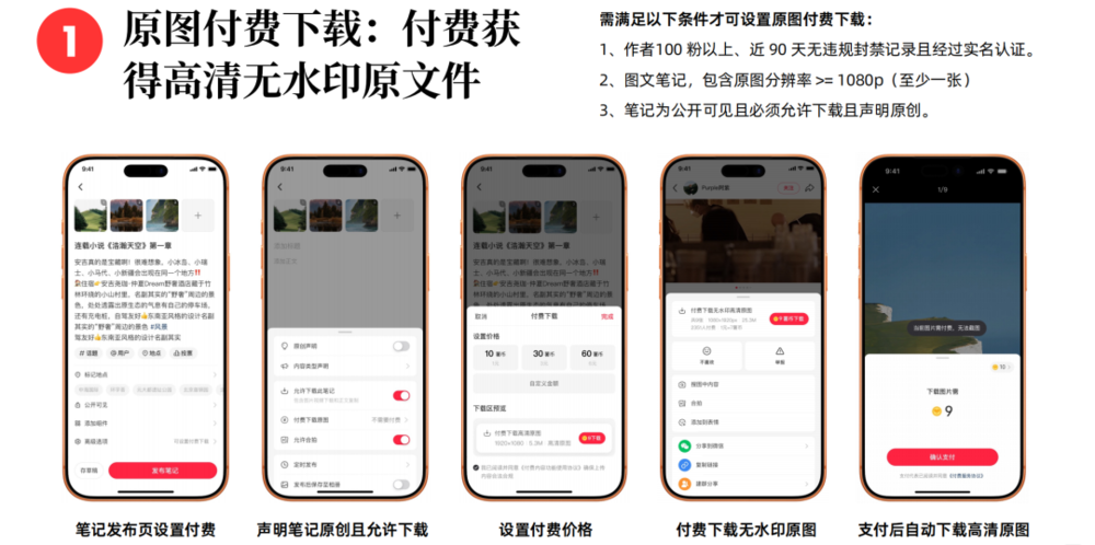 刷小红书也要花钱了？