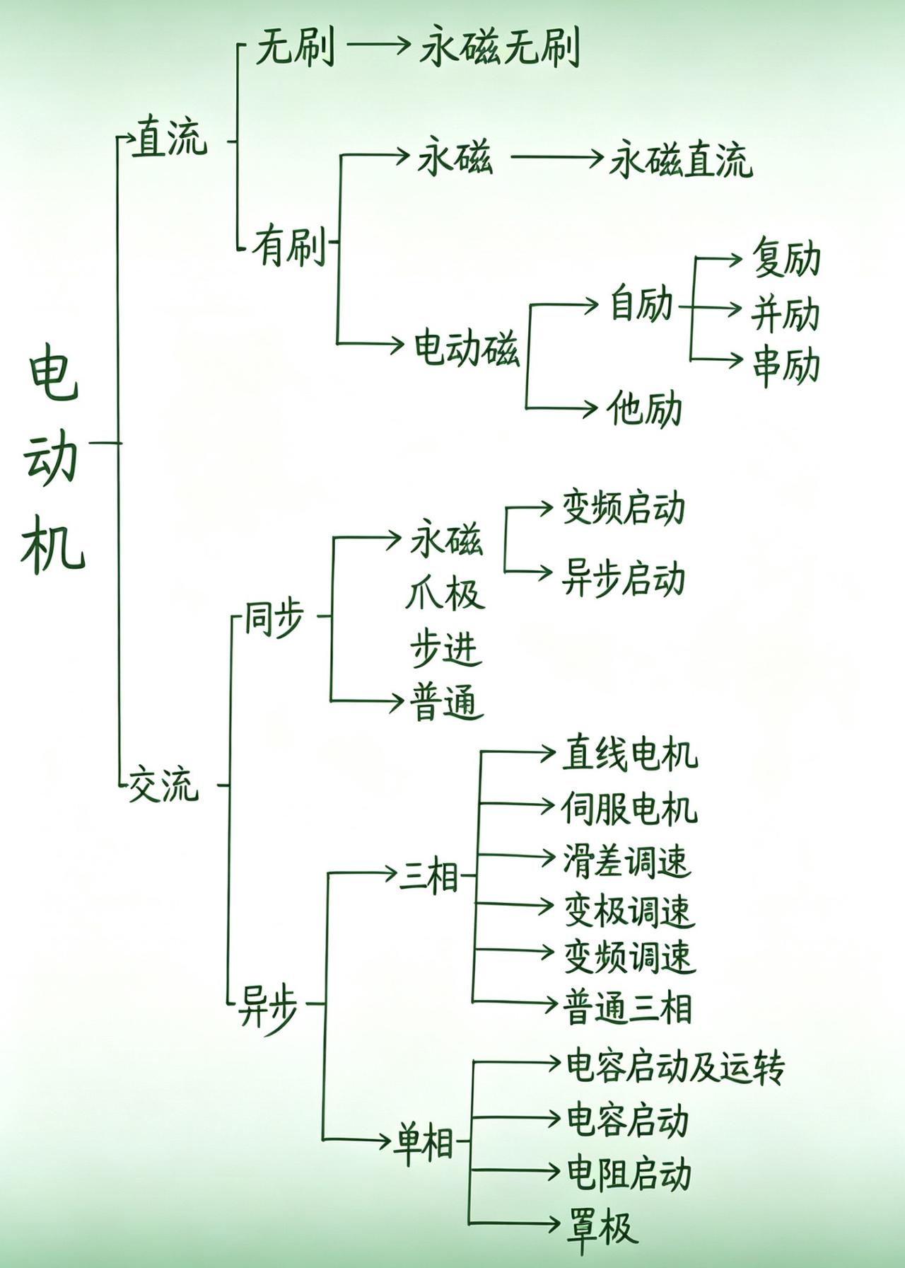 电工 零基础学电工