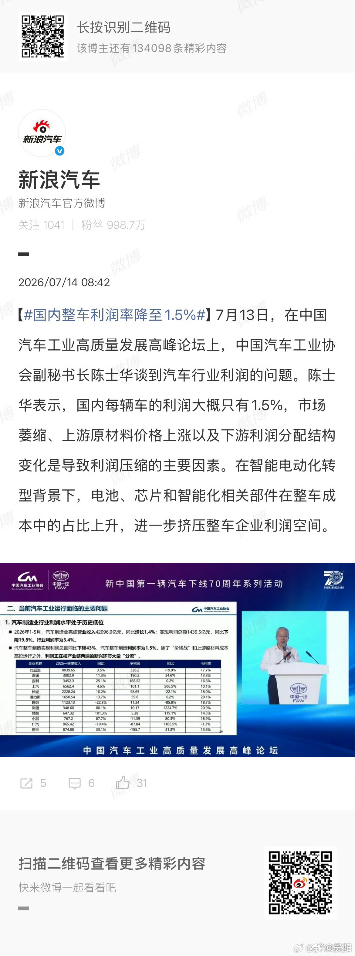 很难想象，汽车作为国内的支柱行业，利润率只有 1.5%。那还赚啥钱啊，最后的结局