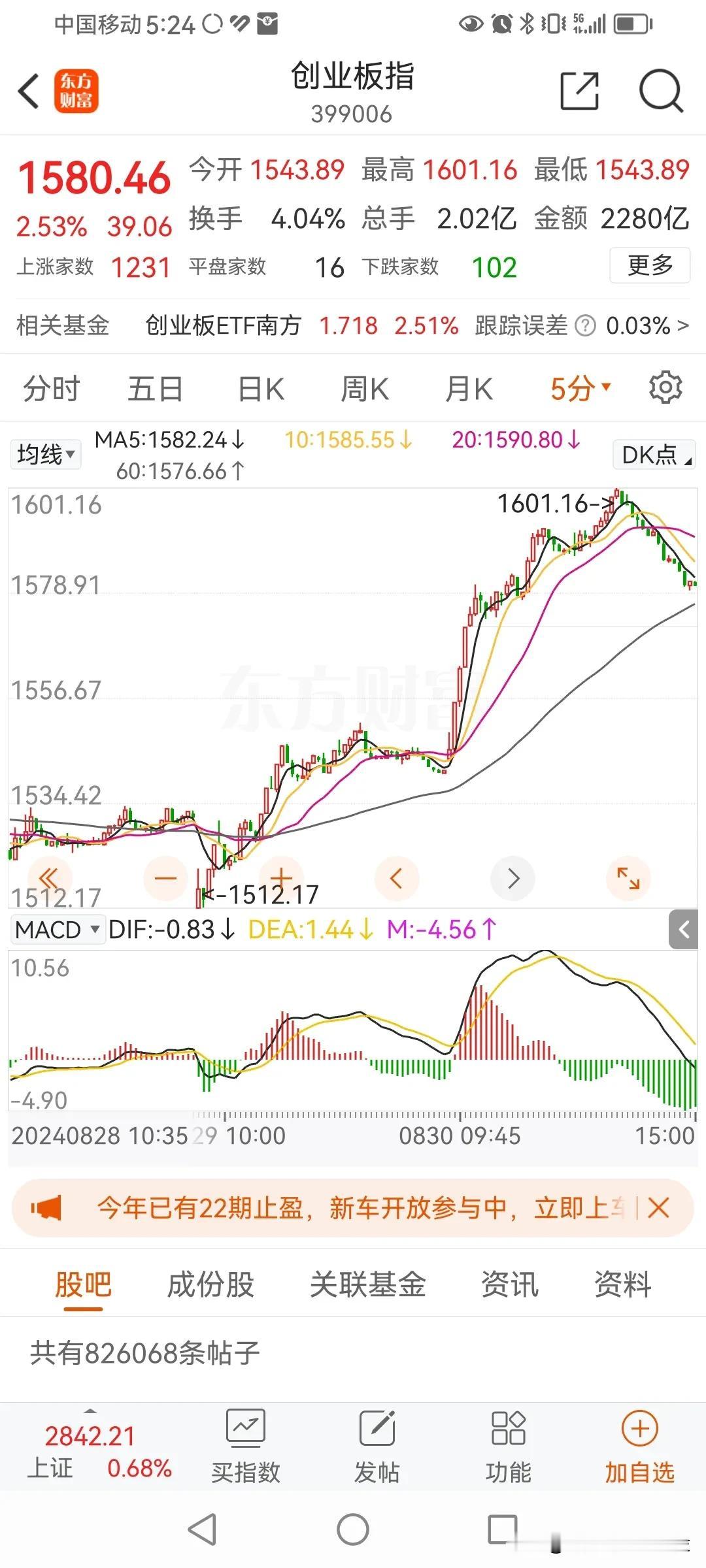 半年报公布后，创业板最好，另外创业板跌幅也最大，所以后边多多留意创业板的机会。
