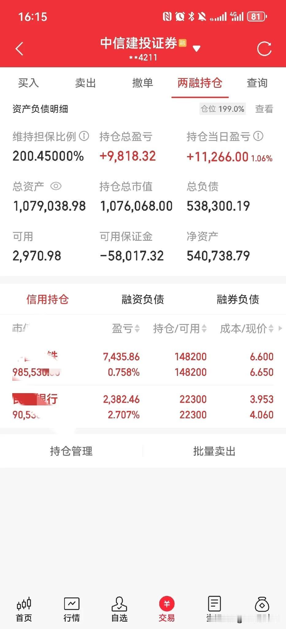 周五收盘了，今天是一周的最后一个交易日，今天回本11266元，回本路漫漫其修远兮