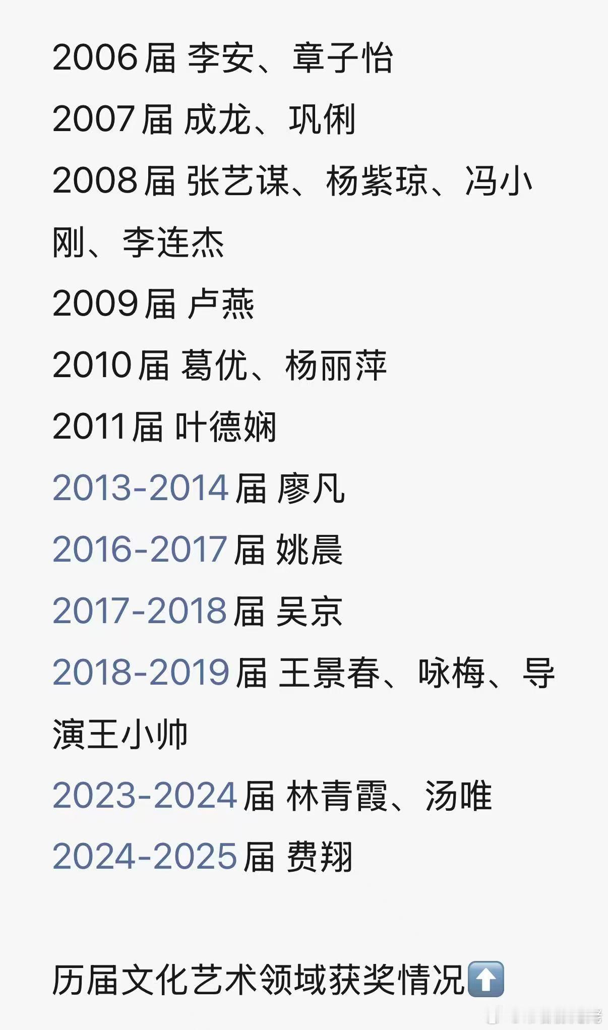 辛芷蕾又拿奖了，影响世界华人大奖，之前拿过这个奖的还有章子怡、巩俐、杨紫琼、汤唯