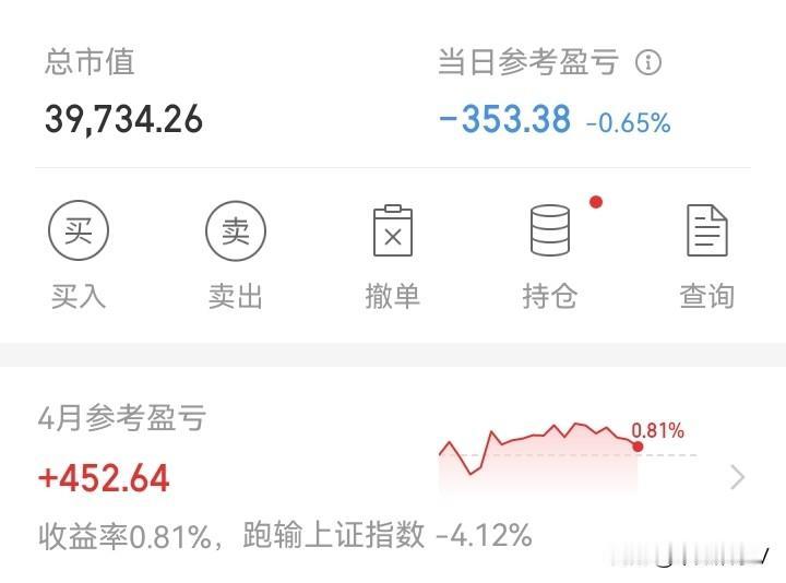 这个月还能剩点吗？

这几天天天亏，好不容易回点本，眼睁睁看着每天被扣点款。截止