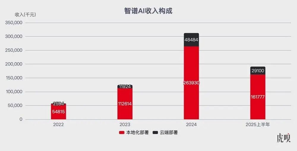 全球都盯着这场两个半小时后511亿港元的IPO