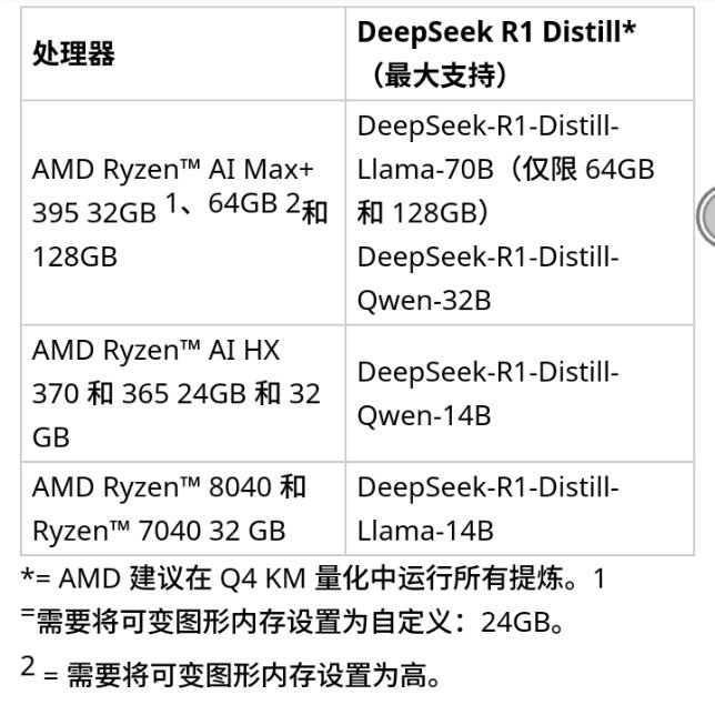 Amd给出了运行deeepseek的推荐cpu和显卡搭配，原来AMD和deeps