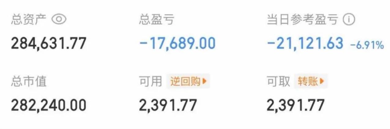 大曾子又被挂树上了，日内亏损2万多，这又是追了哪只？今天是高手们集体回调的一天，