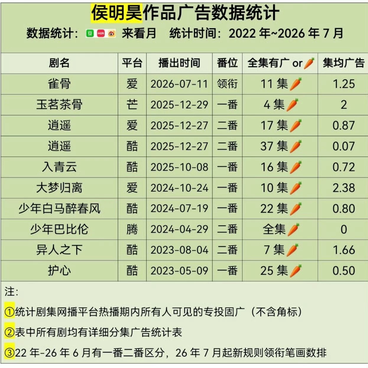 姐妹这不是你们口中的大单扛吧集均2000 最爱吃🥕 我笑了你们笑了没 ​​​