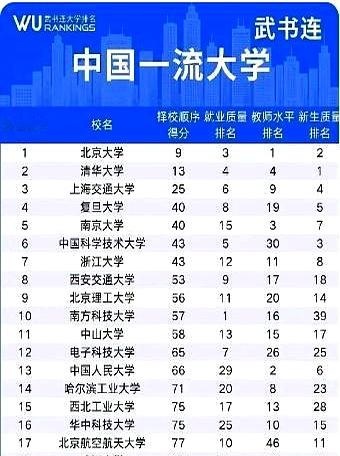 每到择校季，榜单一摆出来，家长和考生都像被人推到岔路口。
武书连这次给出的顺序里