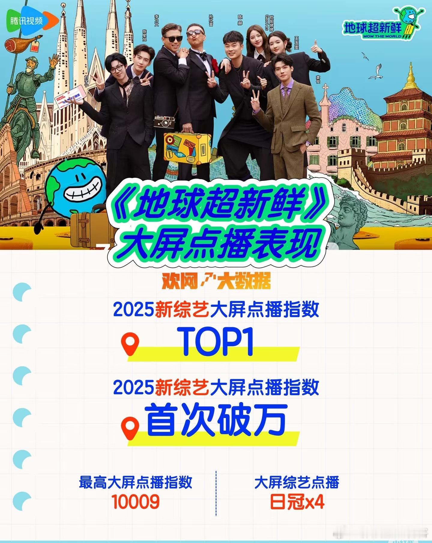 🔥🔥刘宇宁太太太slay，号召力断层🔥🔥《地球超新鲜》综艺分析报告欢网大
