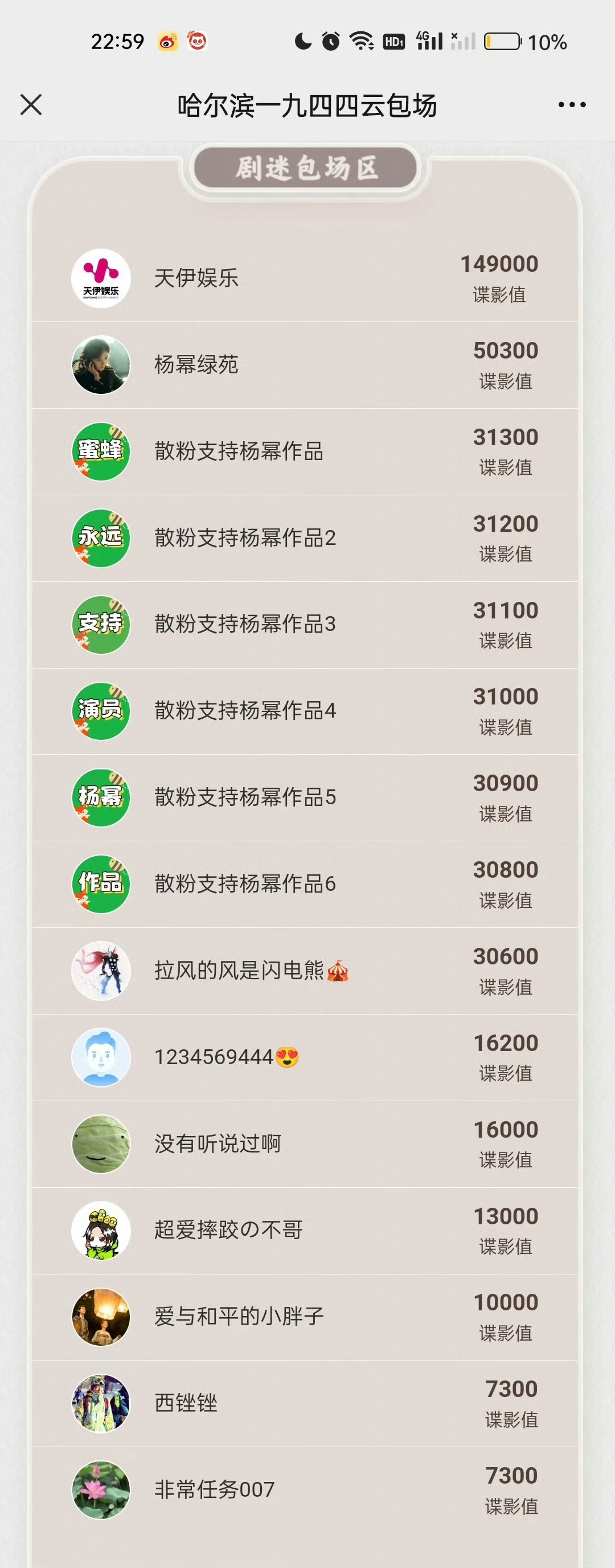 一觉醒来，看到些自制小表格太好笑了，假表满天飞是知道知道哈尔滨成绩好害怕了吗，知