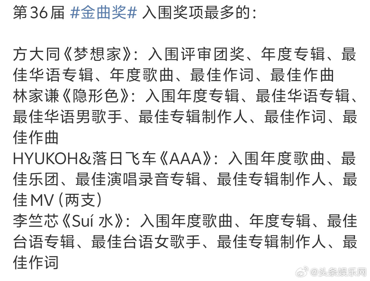 第36届 金曲奖 入围奖项最多的：方大同《梦想家》6项：入围评审团奖、年度专辑、
