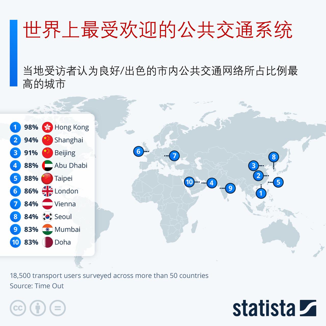 世界上最受喜爱的公共交通系统在哪里?

世界公共交通日（World Public