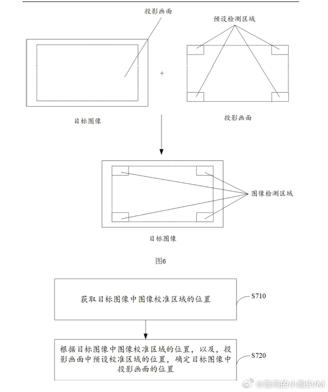 技术巡猎  小鹏汽车小鹏GX   投影控制方法及装置、设备、存储介质---嘿嘿嘿