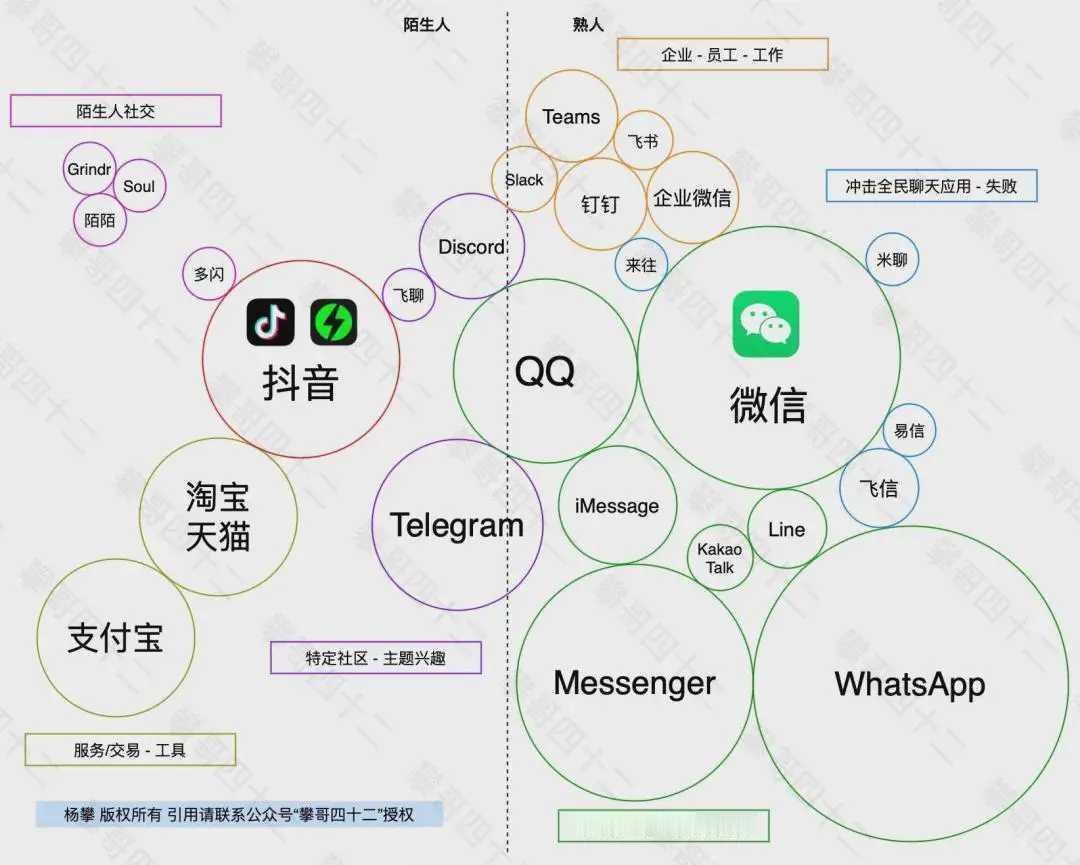 抖音PC版聊天软件上线再掀挑战微信热议，能够存在两个社交软件功能一样，地位一样嘛