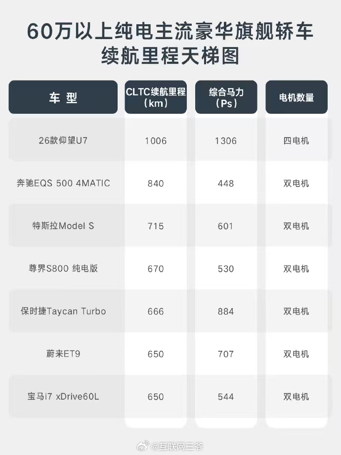 新款仰望U7首搭第二代刀片电池 重磅官宣！仰望U7迎来史诗级升级，全球首搭第二代