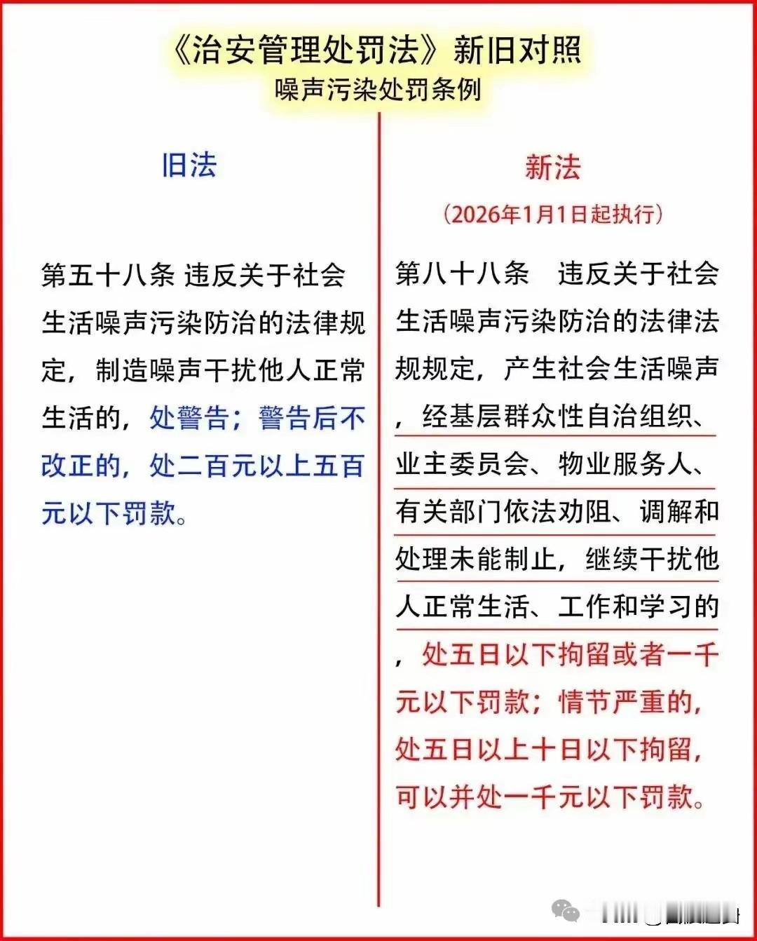 新法明确：生活噪音归公安管，不再警告+罚款，改为最高10日拘留

新《治安管理处