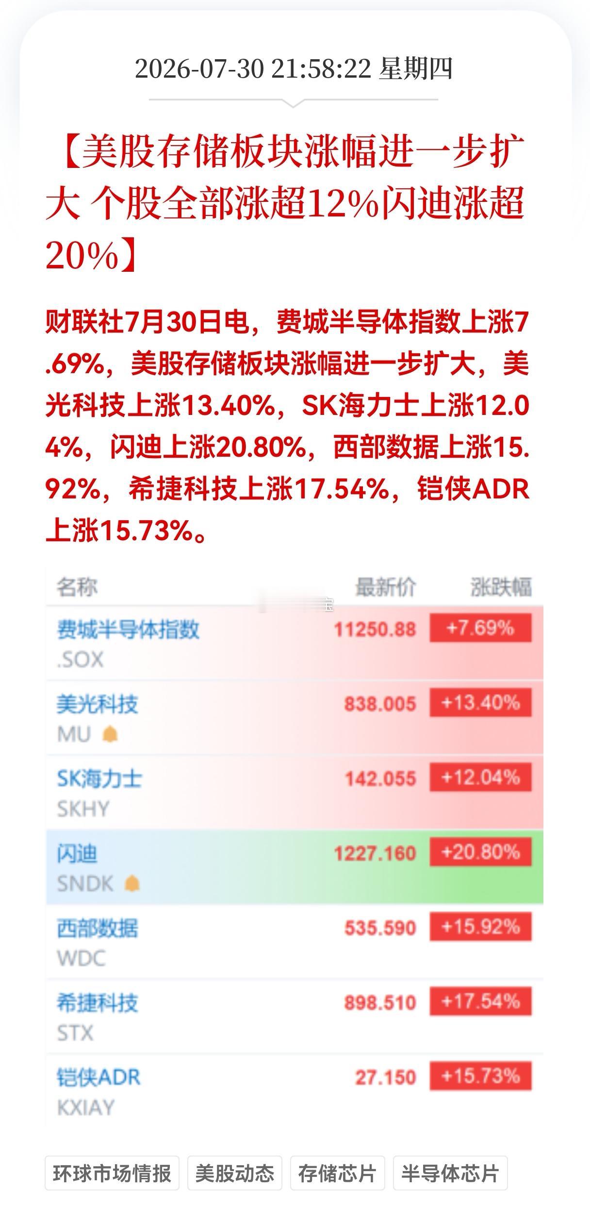 美股的存储，海力士、美光、 Sandisk大涨。美谷的光，Lumentum、迈威