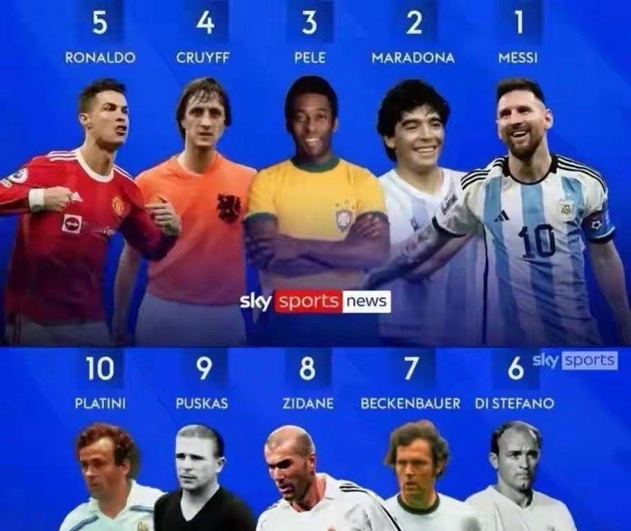 邮报评出的足球史上十大球员里，C罗居然排不进去，却塞进了加林查、济科和小罗三人，