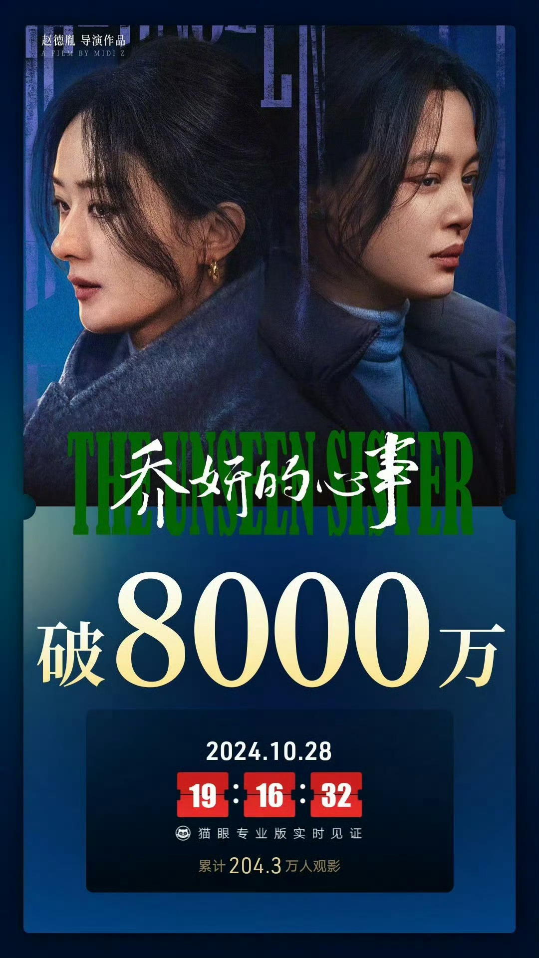 #乔妍的心事票房破8000万# 这节奏不错👌 ​​​