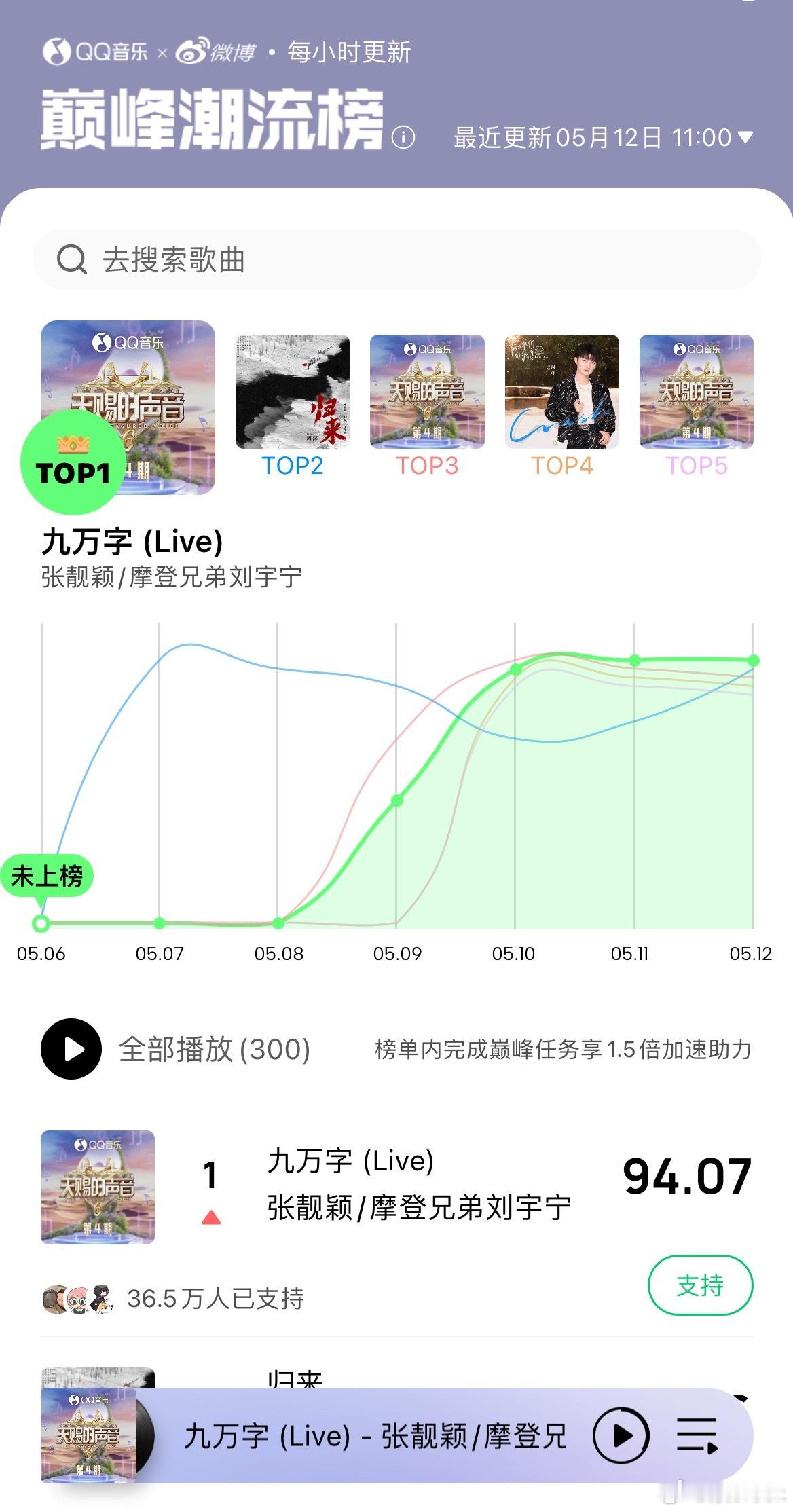 TOP1👑，这个图，真好看[酷][酷][酷] ​​​