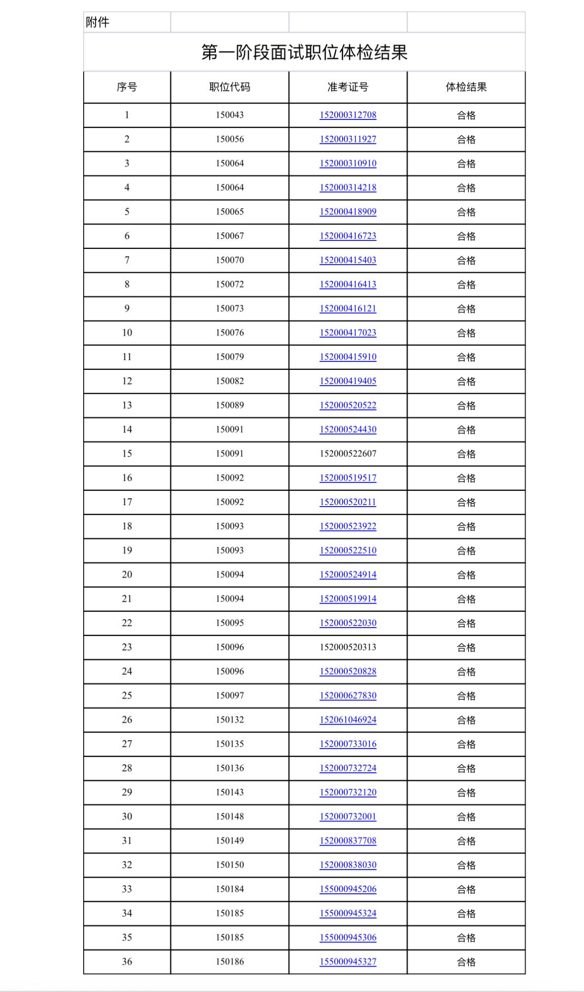 📢【安徽池州】公务员第一阶段面试职位体检结果公布！

池州市2026年度考试录
