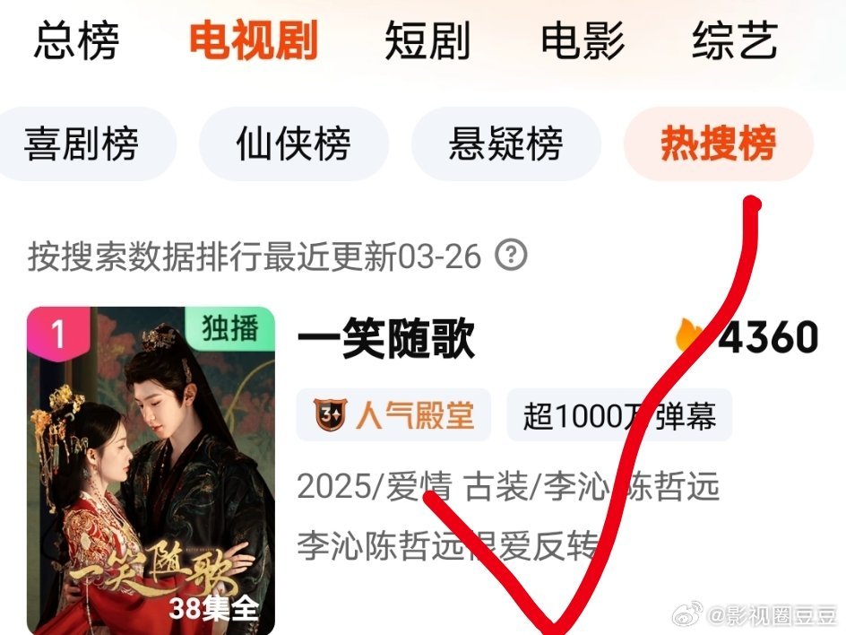 恭喜李沁陈哲远《一笑随歌》双双登顶头一次见给自家剧虐粉没虐成，倒是给对家剧虐粉虐