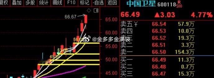 中国卫星，来，这里需要一个888，金粉，打卡！！！ 