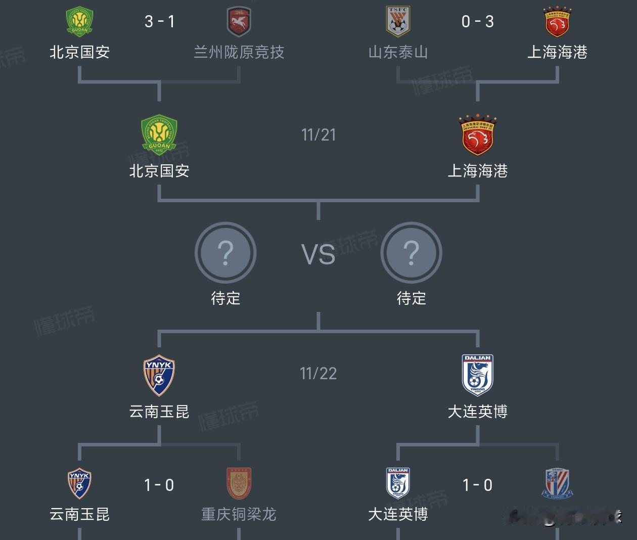 如果国安与英博会师足协杯决赛，苏州奥体中心将人山人海。因为国安与英博在中超联赛发