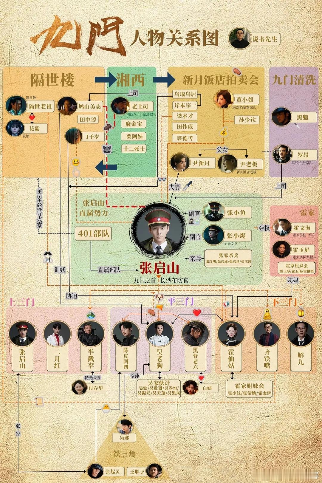 九门最全人物关系图，帮助你打开通往盗墓笔记九门宇宙的大门！ 
