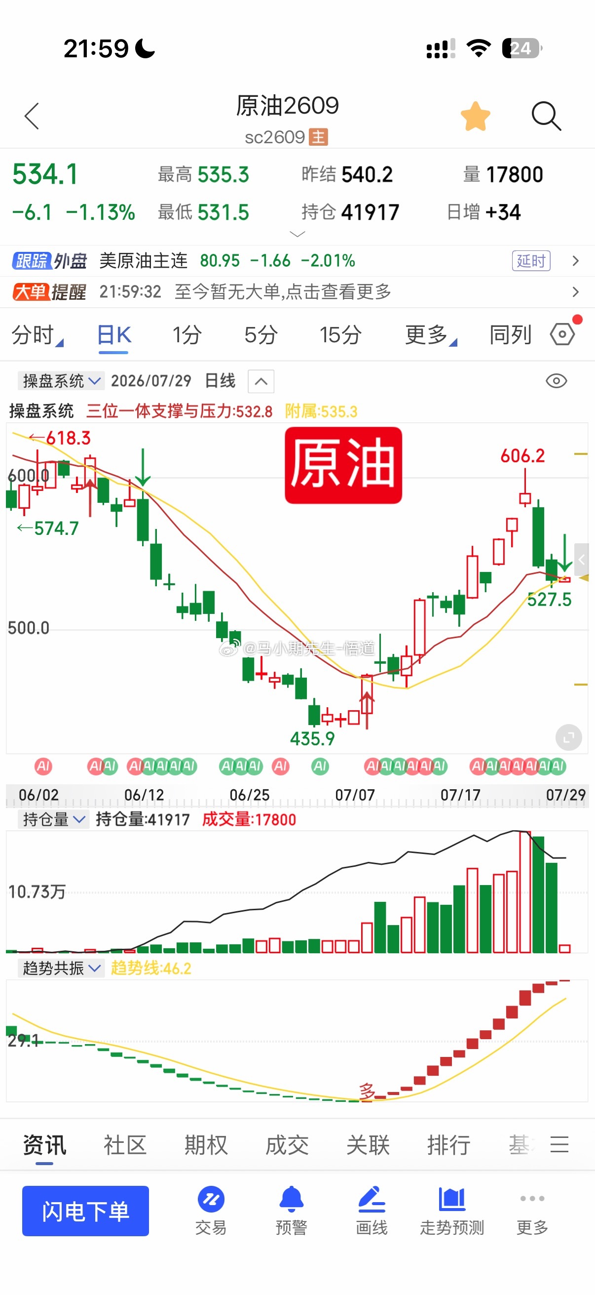 再次用三位一体看原油系的分化还是有很多量价标准的机会！其他品种众多苯乙烯与PTA
