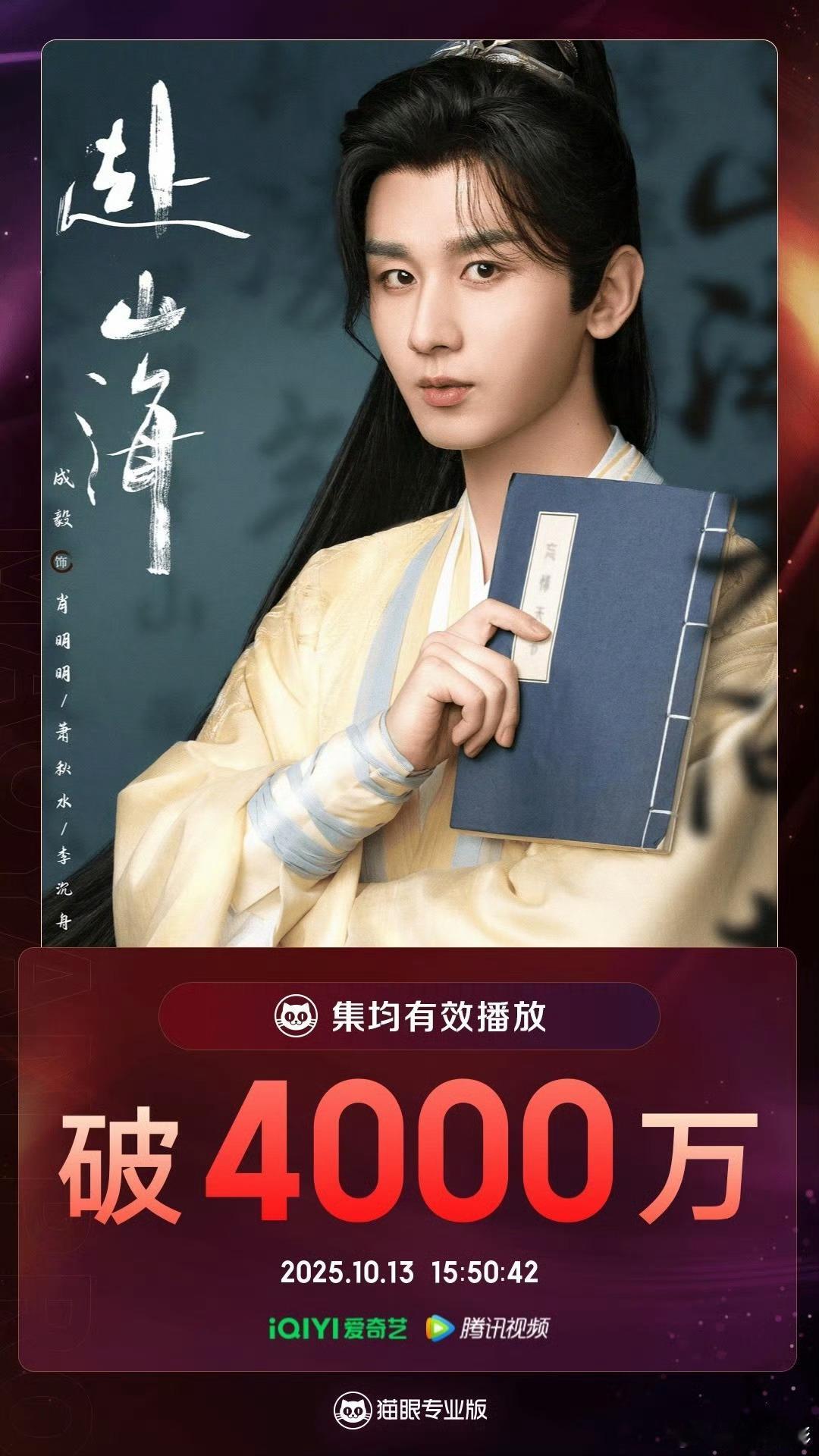 成毅《赴山海》全网有效播放量突破16亿，集均有效播放量破4000万了，不容易 ​