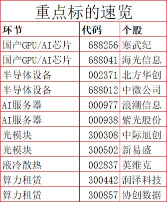 1.44万亿！机构说中国要诞生10万亿市值算力巨头，是放卫星还是真机会？

又是