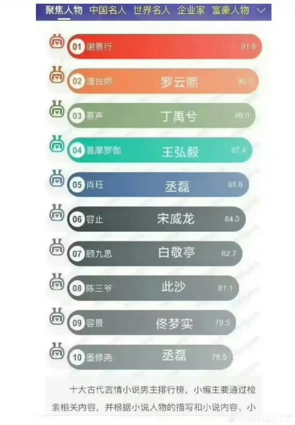 丞磊一人占了2个角色还是飞升失败了[泪奔] 谢景行谁演都挨会骂的[举手] ​​​