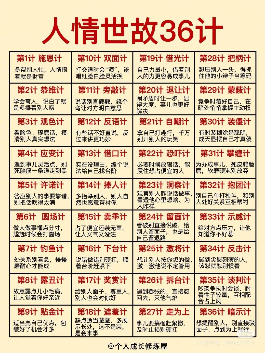 人情世故·人际关系·驭人术·架人术·应人术