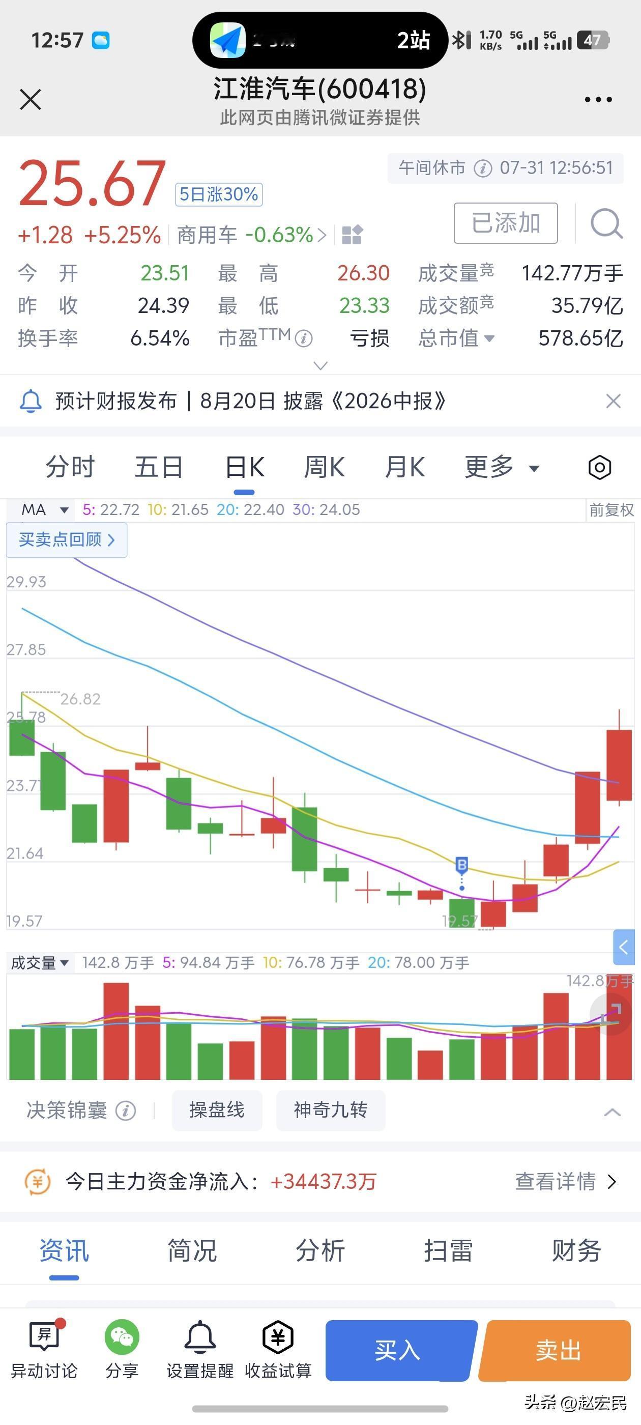 这一瞬间感觉自己是股神，在江淮汽车股价31元的时候，我设置了一个20元自动买入。