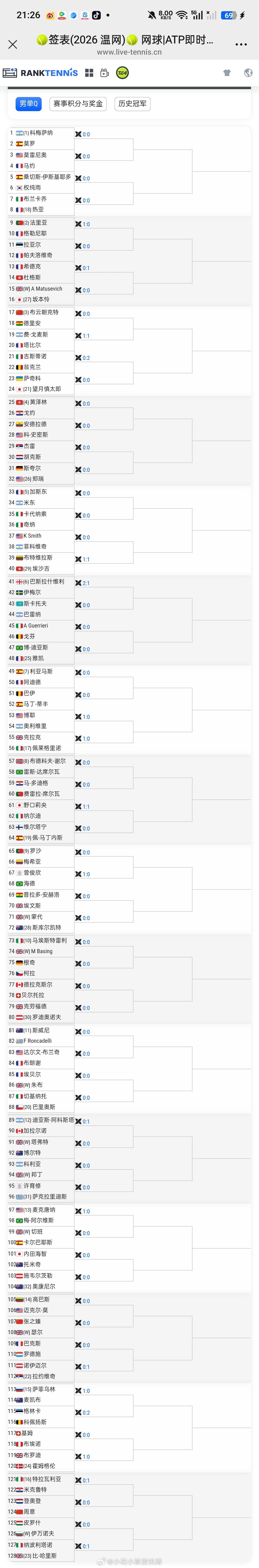 小花小草资讯 【温网2026】男单资格赛签表三号种子布云朝克特🇨🇳 vs 德