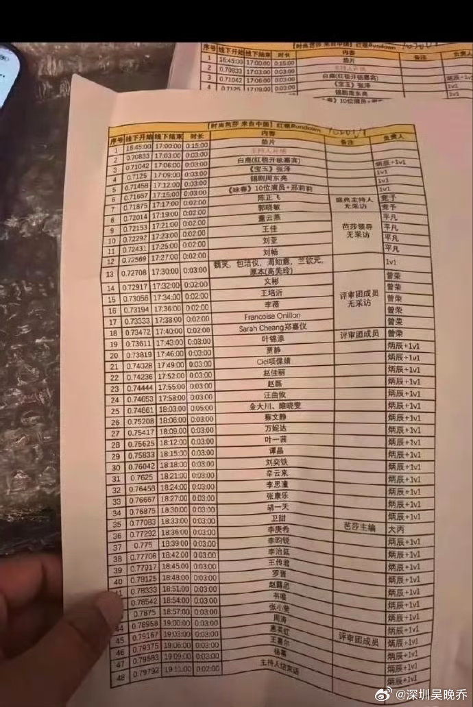 曝张小斐芭莎红毯救场张小斐 救场芭莎盛典红毯现场出现小插曲，直播镜头空了一分多钟
