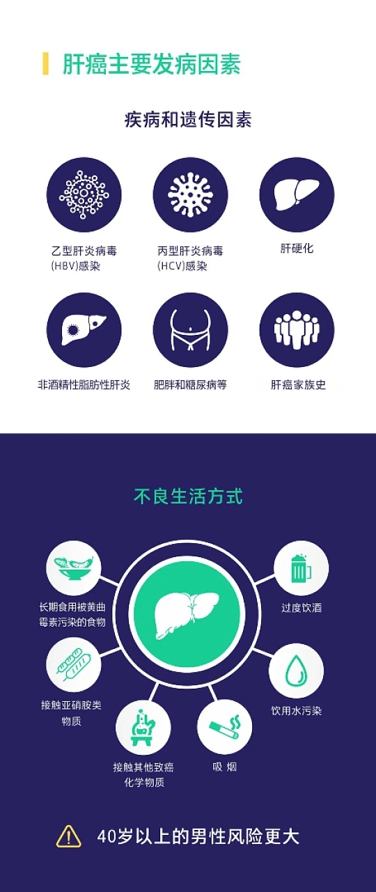 5类人最容易被肝癌盯上看到这个话题，不是制造焦虑，而是提醒大家重视肝脏健康。肝脏